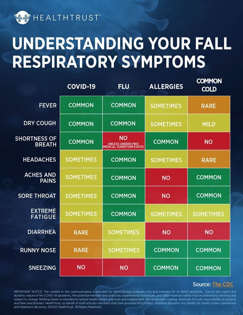 What Could Your Fall Respiratory Symptoms Mean? – VProInfo ...